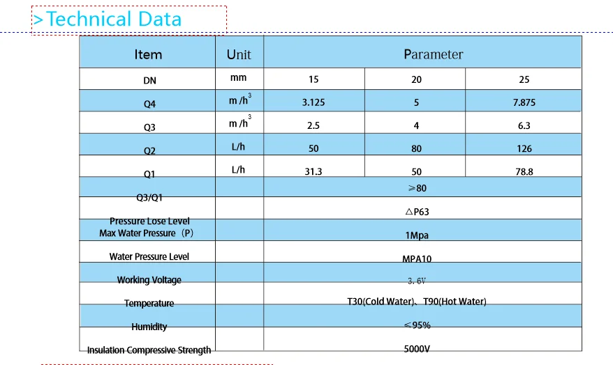 Dn20 IP68 NB-IoT Remote Direct Reading Water Meter - ANKUX.COM