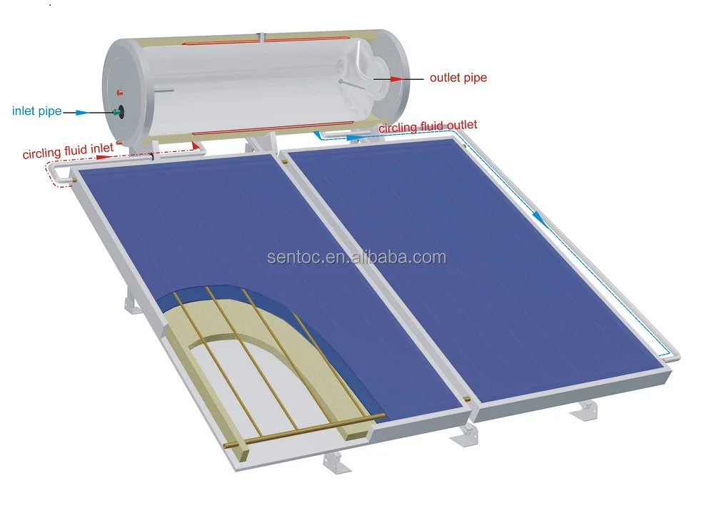 Solar Water Heater Solar Water Heater Jamaica Using a solar water heater instead of conventional water heaters that use electricity or wood or coal not only proves to be economical but it also allows us to conserve electricity. solar water heater blogger