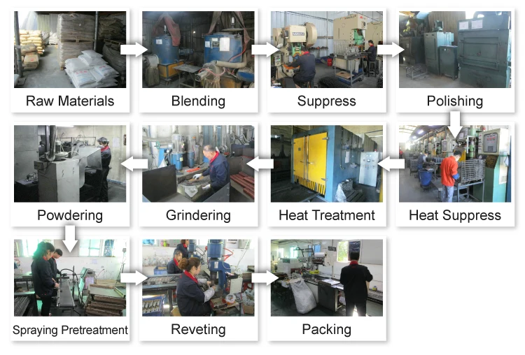 production-process