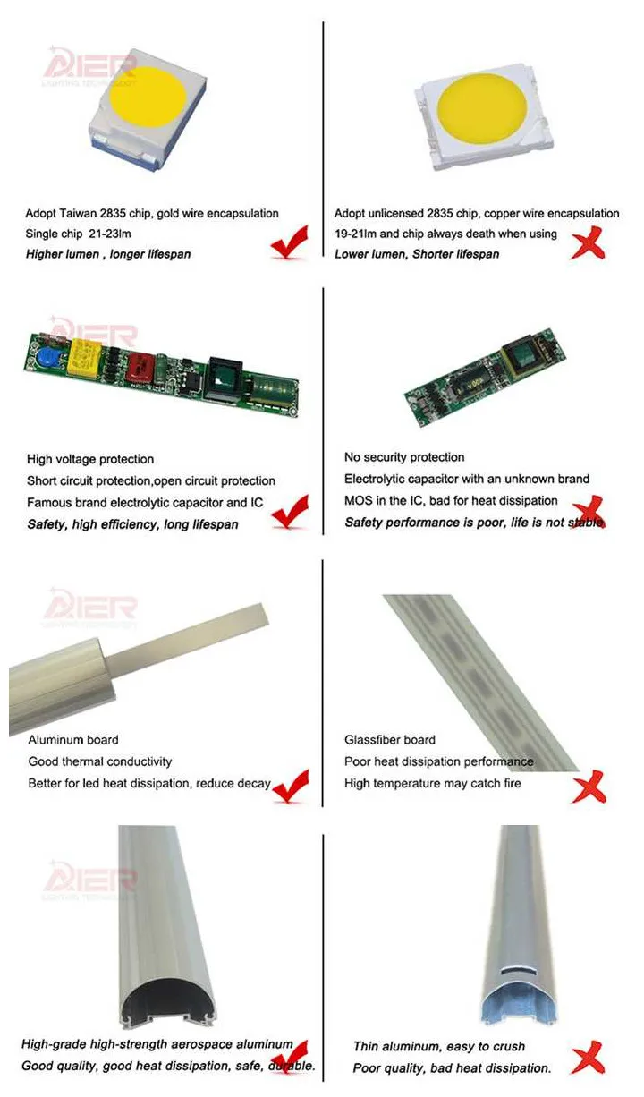 Fashion high power led sound sensor tubes