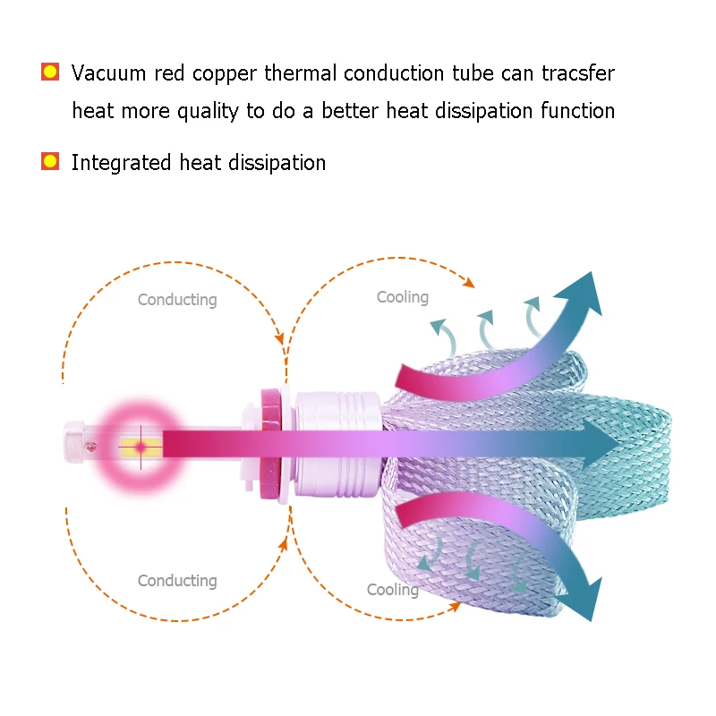 led-car-H1-H3-H4-HB2-9003-H7-H8-H11-H9-9004-9005-HB3-H10-9006-HB4-9007-9008-LED-Headlight-Bulb-HeadLamp-DRL-Fog-Light
