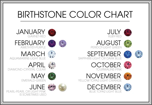 Birth Month Colors Chart