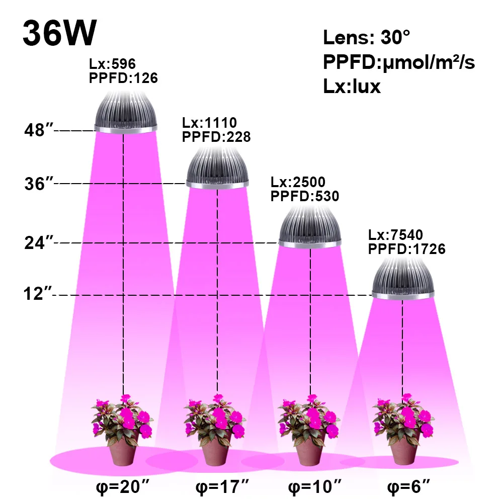 E27 plant grow led  Indoor or Desktop Plants LED Grow Light Flexible Lamp LED Plant Growth Light 21W 54W AC85-265V Free shipping (19)