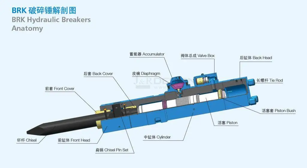 disseal hb20g 135 毫米液压破碎锤油封修理包液压破碎锤油封套件