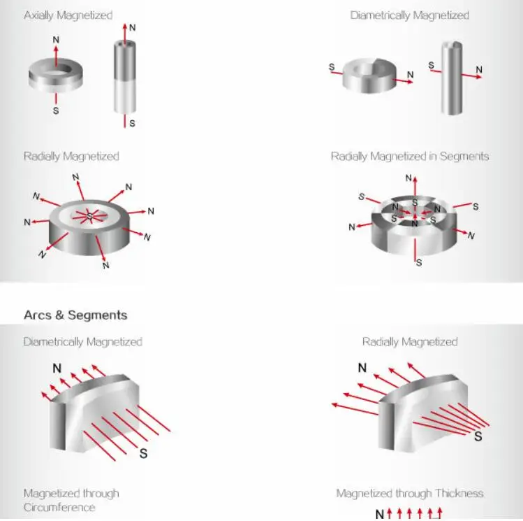 long thin magnets magnet strip