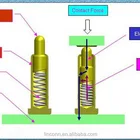 probe pin spring loaded electrical contact pin pogo pin china suppliers