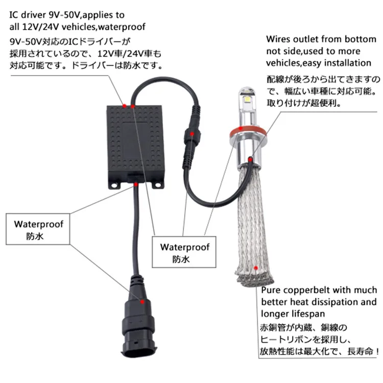 High Brightness H4 LED.jpg