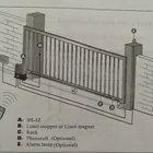 Sliding gate operator automatic electric opener