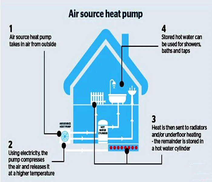 domestic air to water heat pump, household air source heat pump