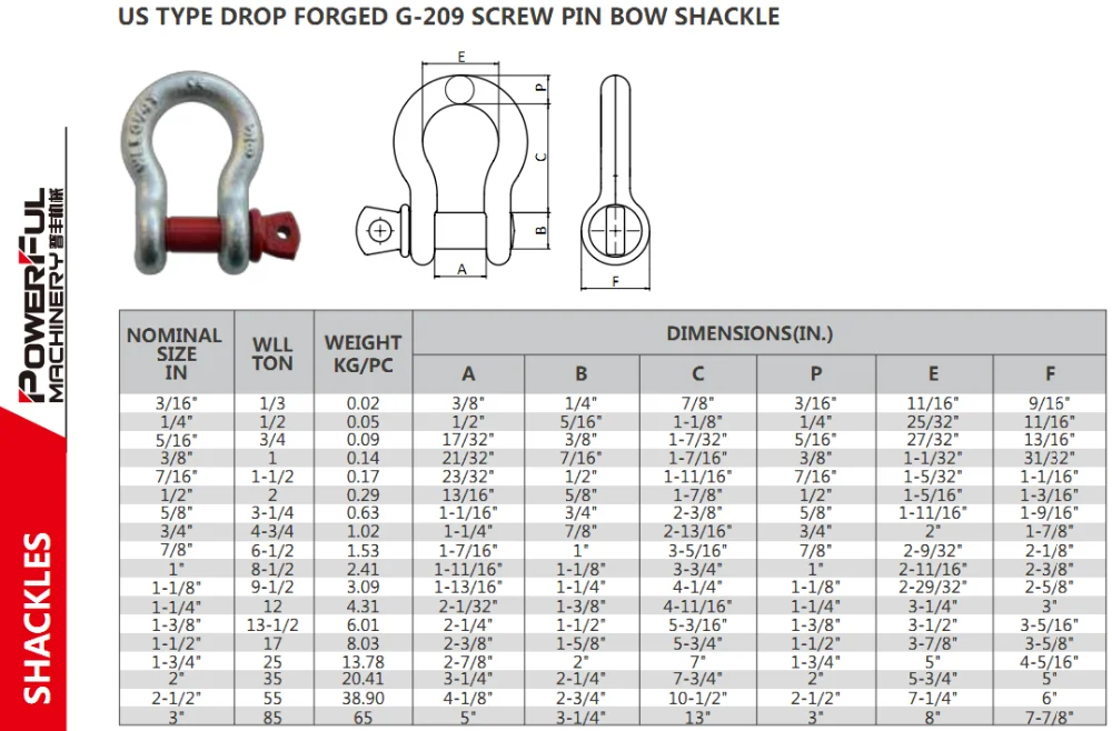 Rigging Shackles Sizes At Bobby Current Blog
