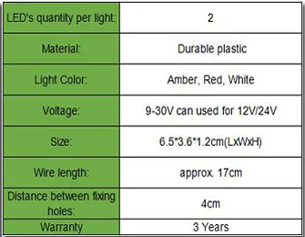 LED Truck Side Light(10)