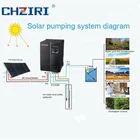 Low Noise Solar Pumping Solar Frequency Inverter