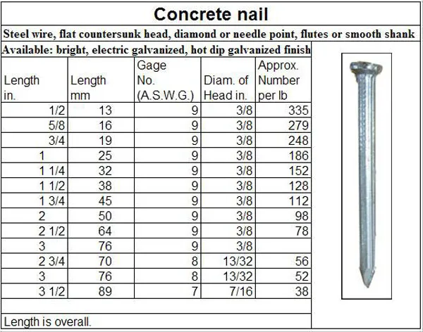 concrete nail white