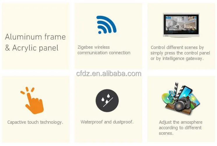 Zigbee 2-way Electric Curtain Smart Touch Controller - ANKUX.COM