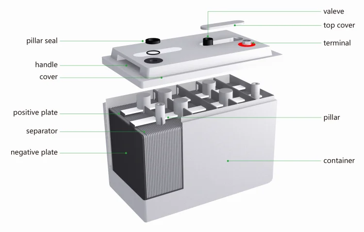 vrla battery 12v 150ah