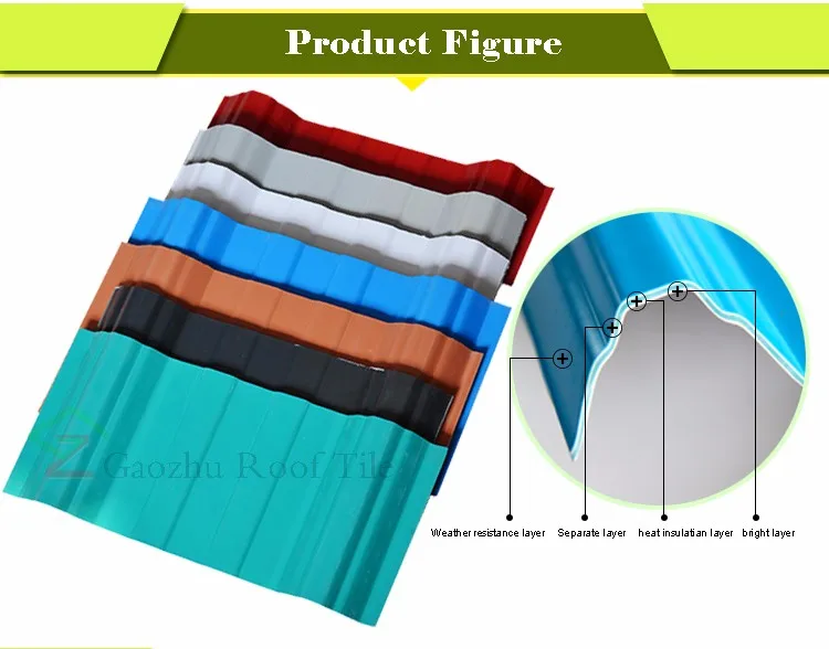 Pvc Roofing Sheets Price Philippines