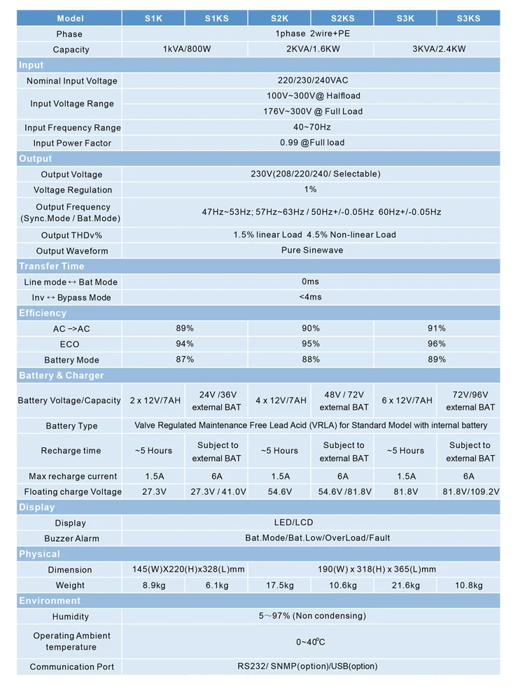 2.4kW 3kVA On-Line UPS