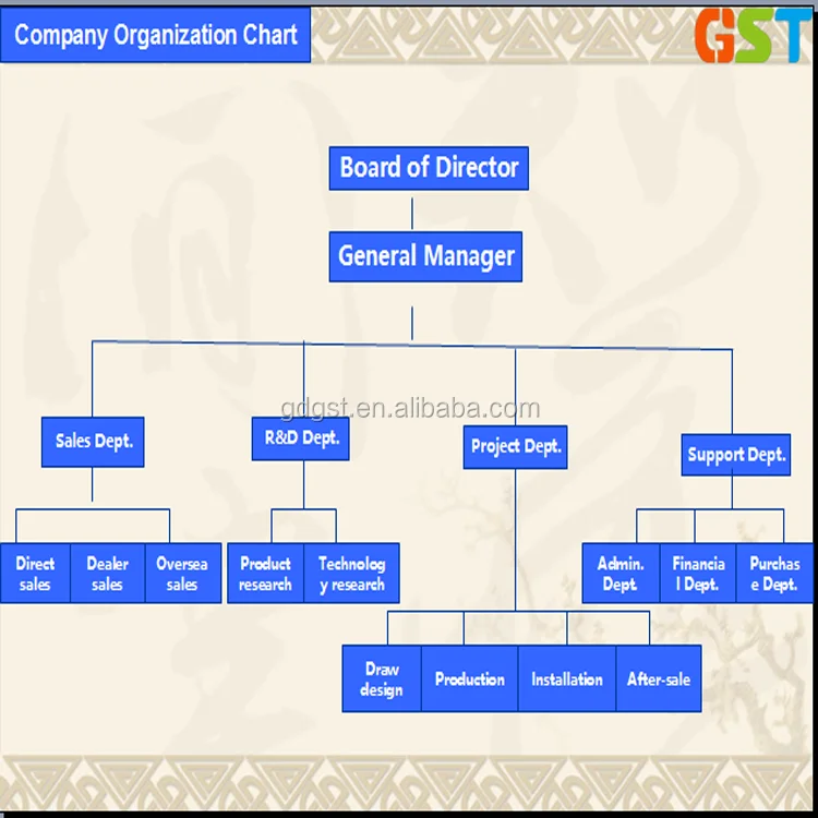 company chart