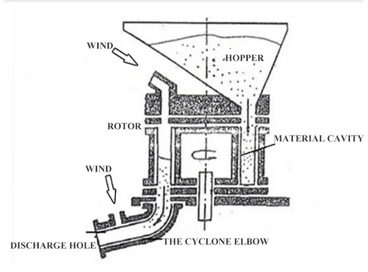 wet rotor shotcrete machine