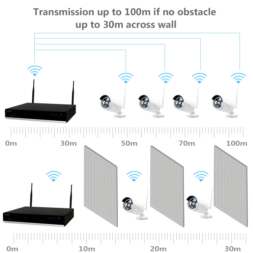 Transmission Distance.jpg