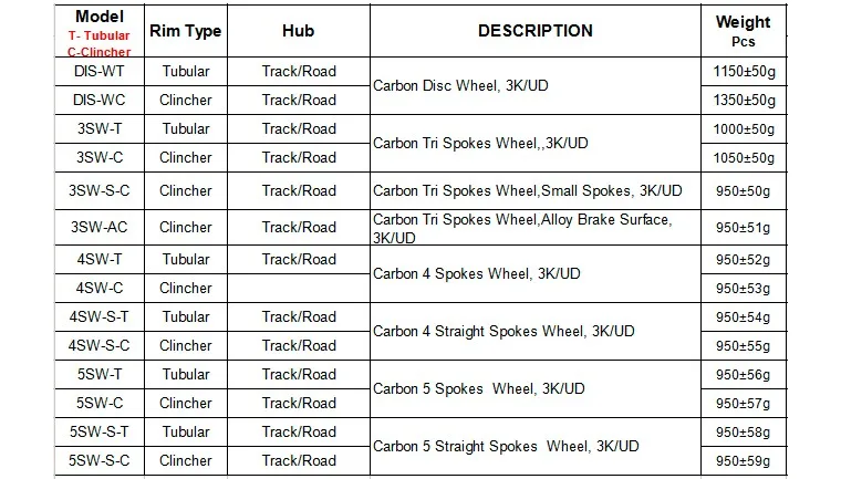 China wholesale CBK 700c road track carbon 3 spoke bike wheels clincher