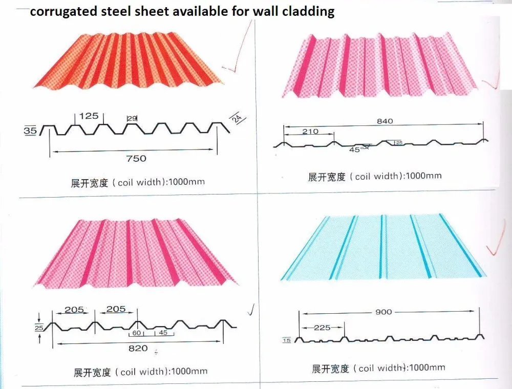 Galvanized corrugated wall roof iron steel sheet for sale