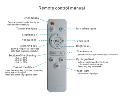 2.4G Remote Control Wireless Led Lighting Constant Current 30-45W Dimmable Led Driver led tube driver