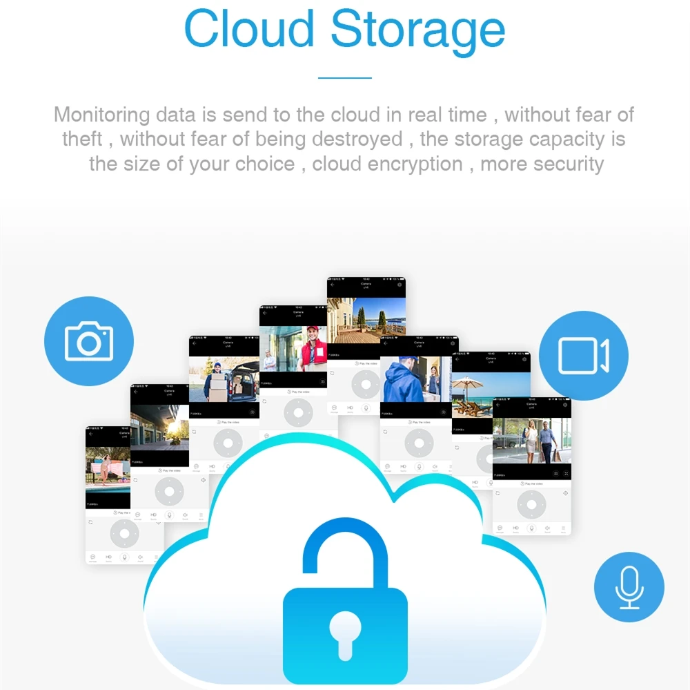 cloud storage wifi camera.jpg