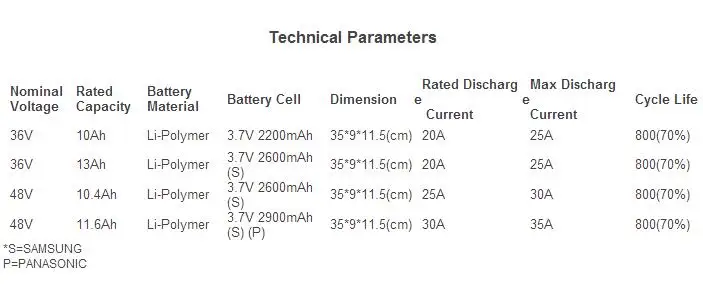36v 10ah dophin battery