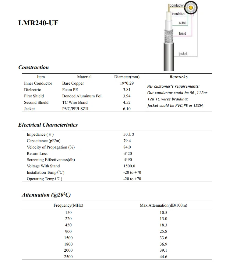 LMR240 coaxial cable Superflexible Coaxial Cable Telecom RF Feeder Cable