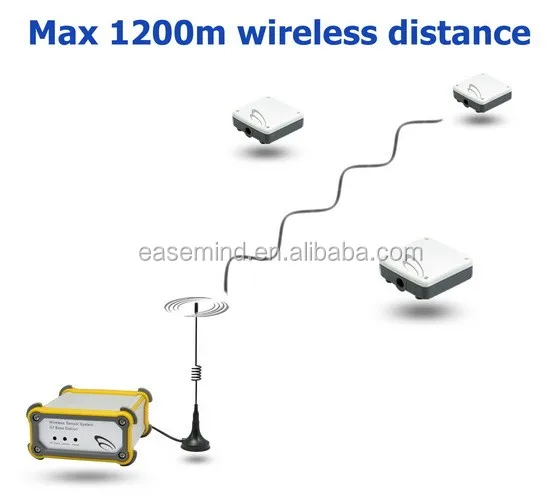 RS485/Switch input Wireless Temperature sensor Industrial - ANKUX.COM