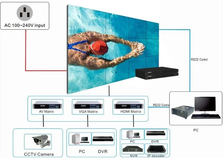 46-55-makes-4x3-led-display-big-video-wall-advertising-lcd-multi-media-player-totem-digital