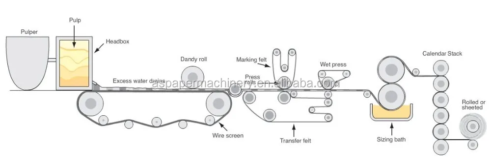 Fourdrinier Diagram.JPG