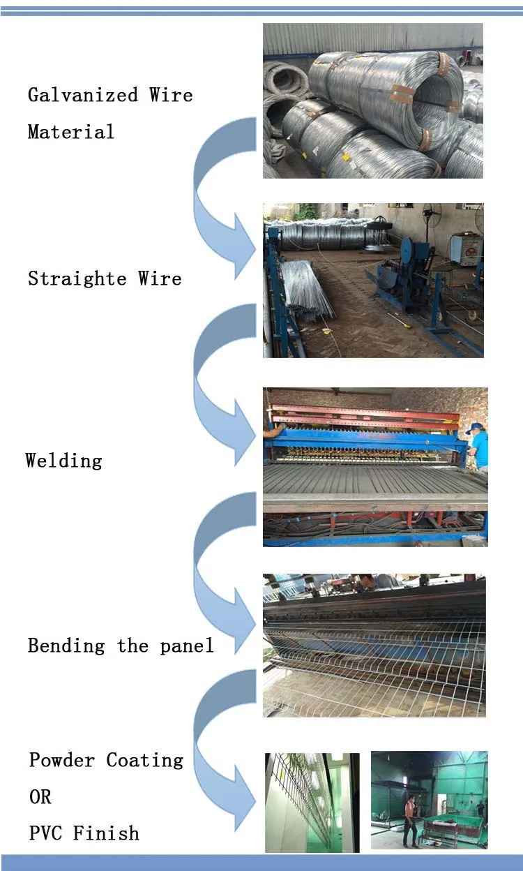 Welded wire mesh panel production procedure 2.jpg