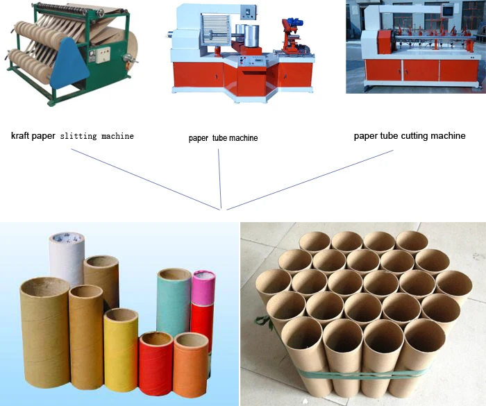 paper tube production line flow