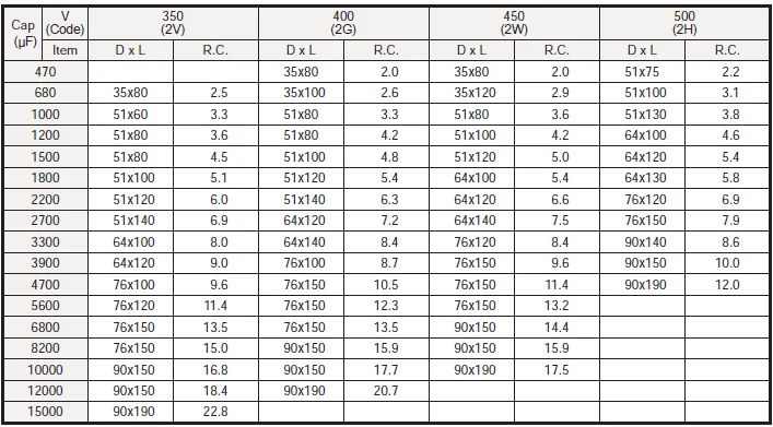 New design LS - 3000H 85C screw terminal type Aluminum Electrolytic capacitor