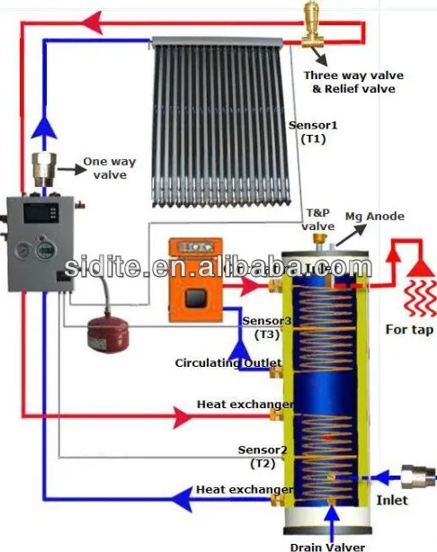 200l split pressurized heat pipe vacuum tube solar water heater