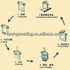 Stand-up Pouch Packing Packing Up Machin Automatic Stand-up Zipper Pouch Packing Machine