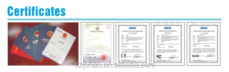 CERTIFICATES