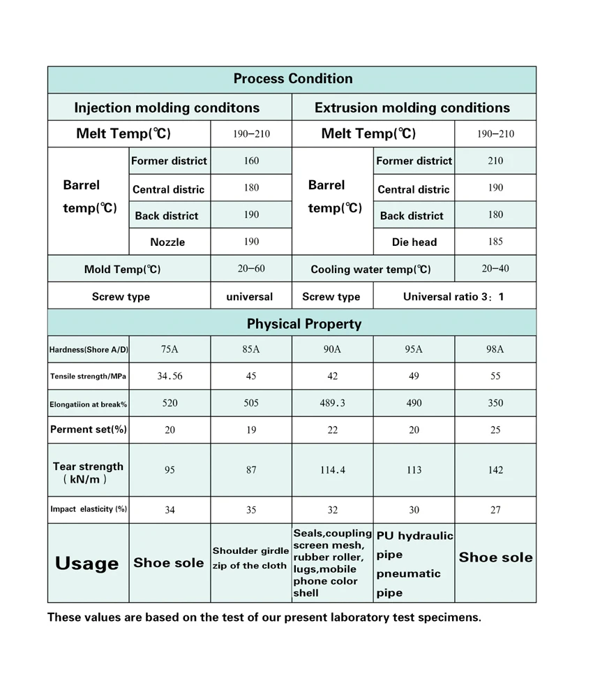 polyurethane thermoplastic thesis tpu polyurethane thermoplastic thesis tpu