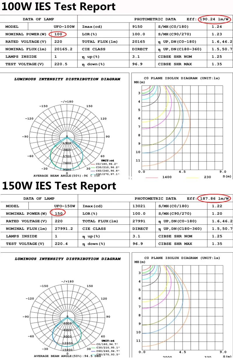 IP65 industrial light 100w 120w 150w 190 LPM ufo industrial zigbee dimmable industrial ufo led high bay light - ANKUX.COM