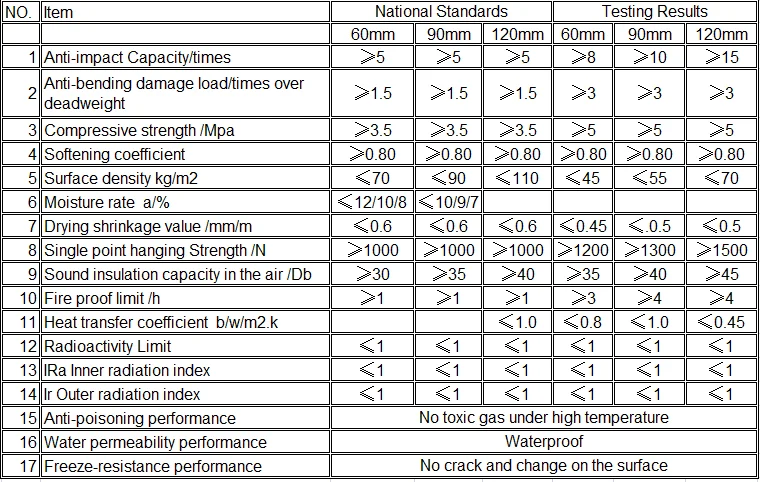 Lightweight exterior siding Sound Insulated sandwich panel