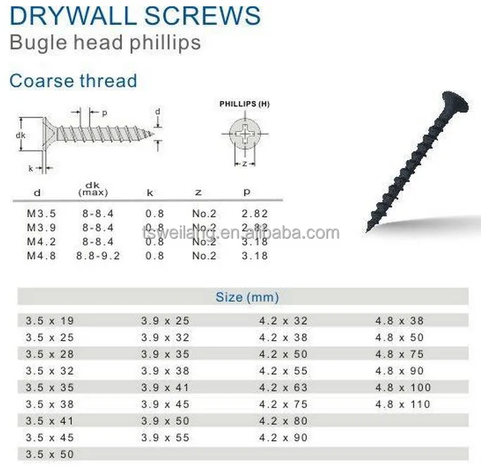 Drywall Screw Chart