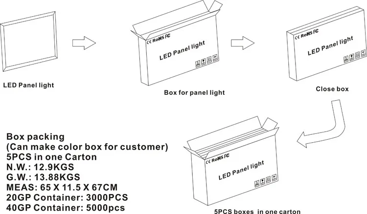 0-10V 2.4G RF IR DALI TRIAC WIFI ZIGBEE 50W 60x60cm 24x24 inch dimmable dali led panel light - ANKUX.COM