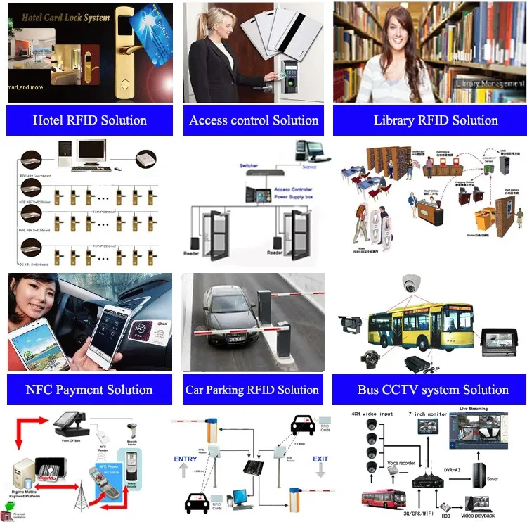 RFID Solution 