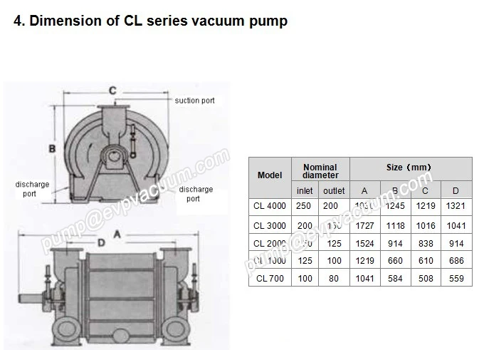 CL Dimension