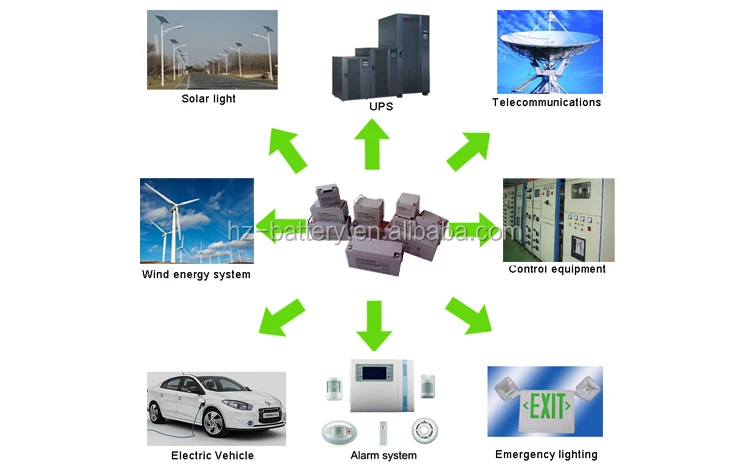 太陽光発電システムのバックアップ用電池telecomunications機器仕入れ・メーカー・工場