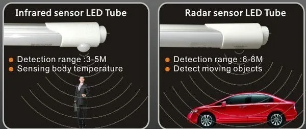 Radar Sensor LED Tubo