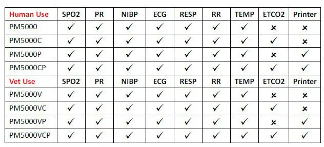 PM5000 Configuration Table.jpg