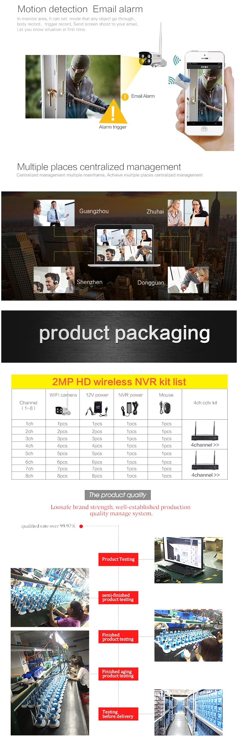 Wholesale-1080p-HD-wifi-ip-camera-with-nvr-kit-Plu_05.jpg